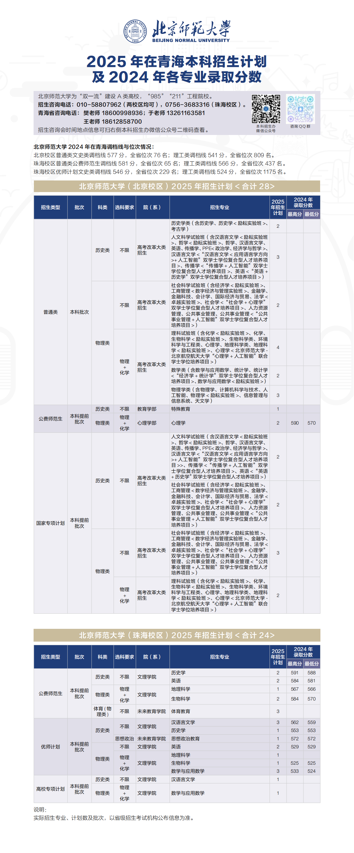 2025年招生计划/录取分数
